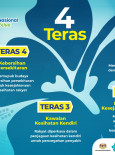 4 Teras Agenda Nasional Malaysia Sihat